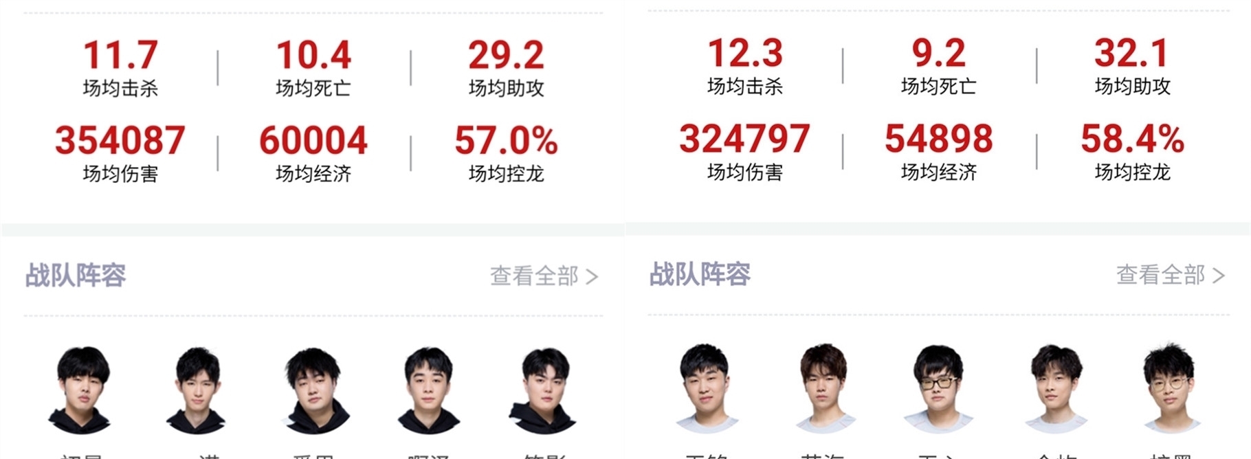 Weibo Gaming vs LGD赛前数据前瞻：LGD来到登峰组后难求一胜